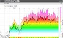 Graf-2015-07-25