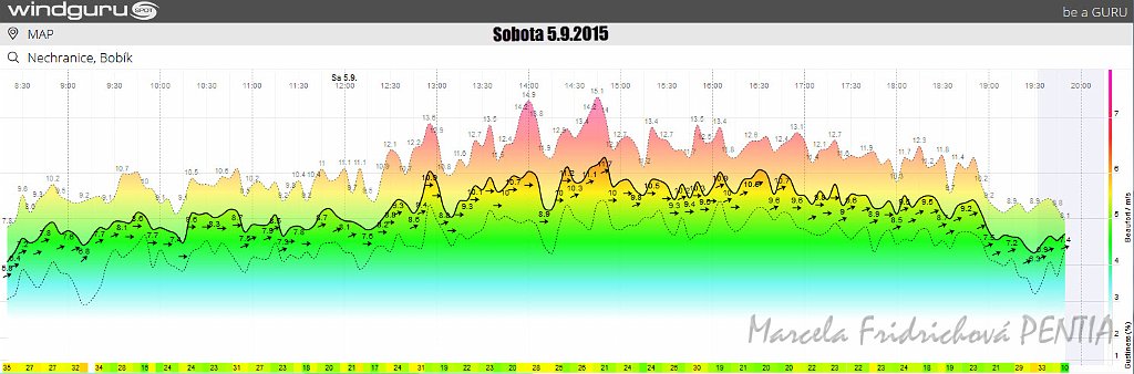 Graf-2015-09-05.jpg